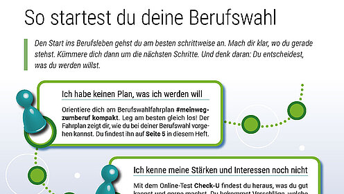 Berufswahl - Mein Weg 2 - Planet-beruf.de