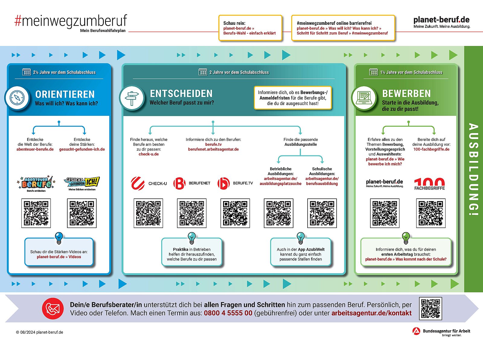 Grafik Berufswahlfahrplan #meinwegzumberuf.