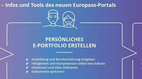 Beispiel eines Instruments von Europass (Teil einer Grafik): Persönliches E-Portfolio erstellen
